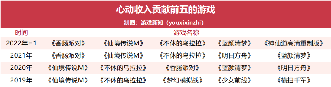 一年研发费用超12亿，这家上市公司还是没做出爆款