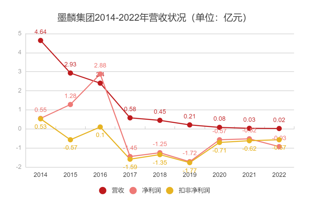 1830人到10人，我们要见证一家页游大厂的落幕了？