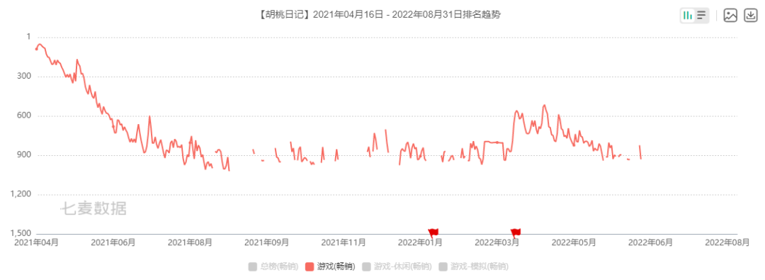 前巨人网络制作人创业遭撤资，国潮项目被砍