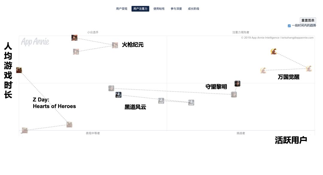 SLG下半场：15个市场拿走89%收入，垂直题材轮番起量