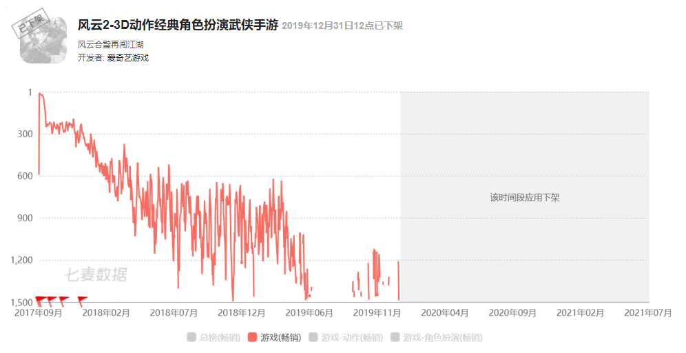 百度游戏想重振旗鼓