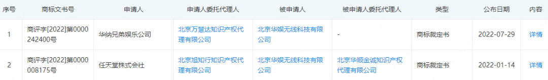 倒在2022年的475家游戏公司