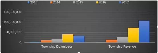 国内外模拟经营游戏的运营差异