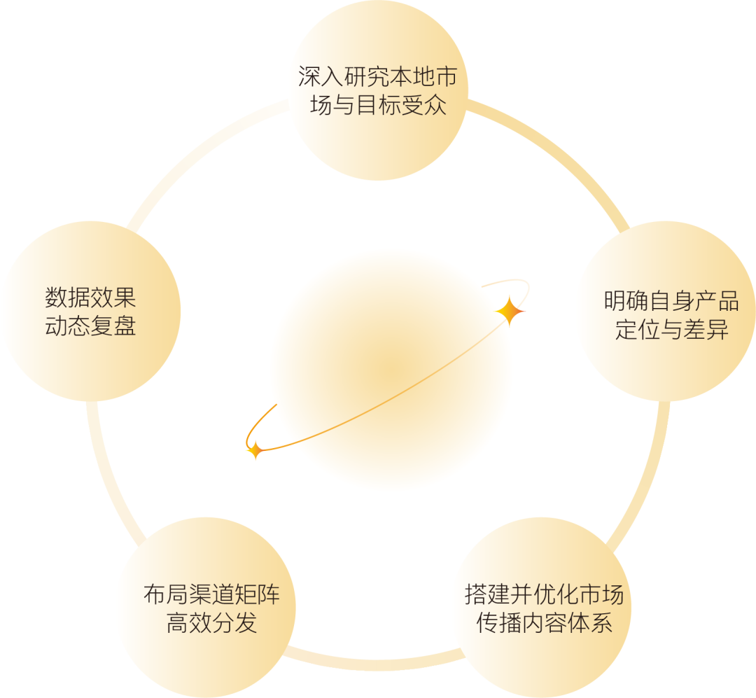 对话快手 | 如何从0到1建立商业化品牌的海外影响力？
