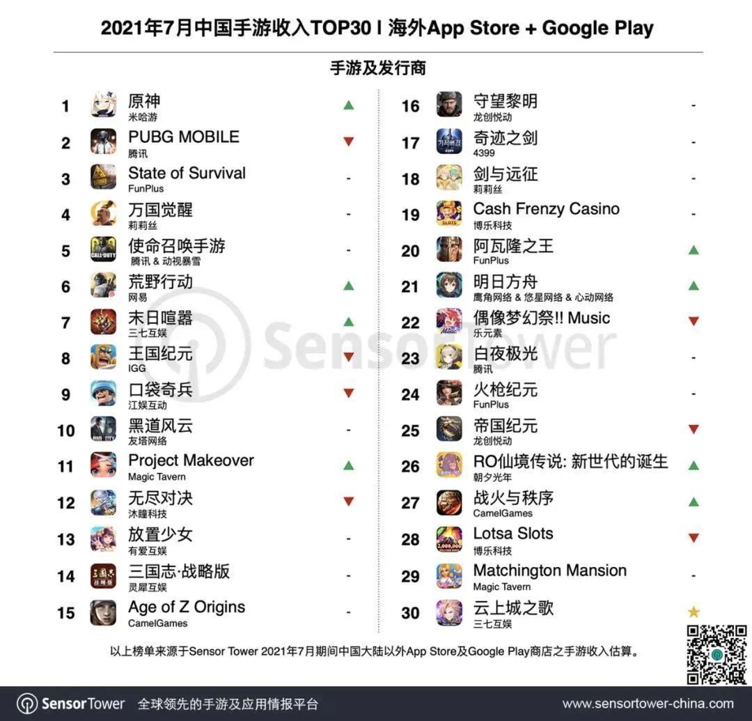 网易希望未来海外收入扩大至50%，凭什么？
