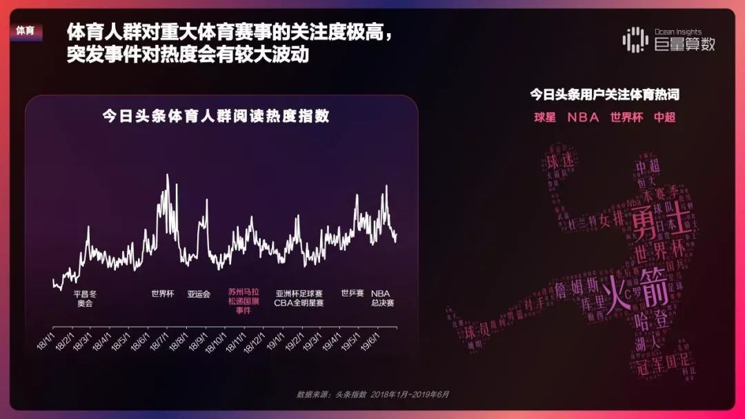 2019 今日头条内容价值报告
