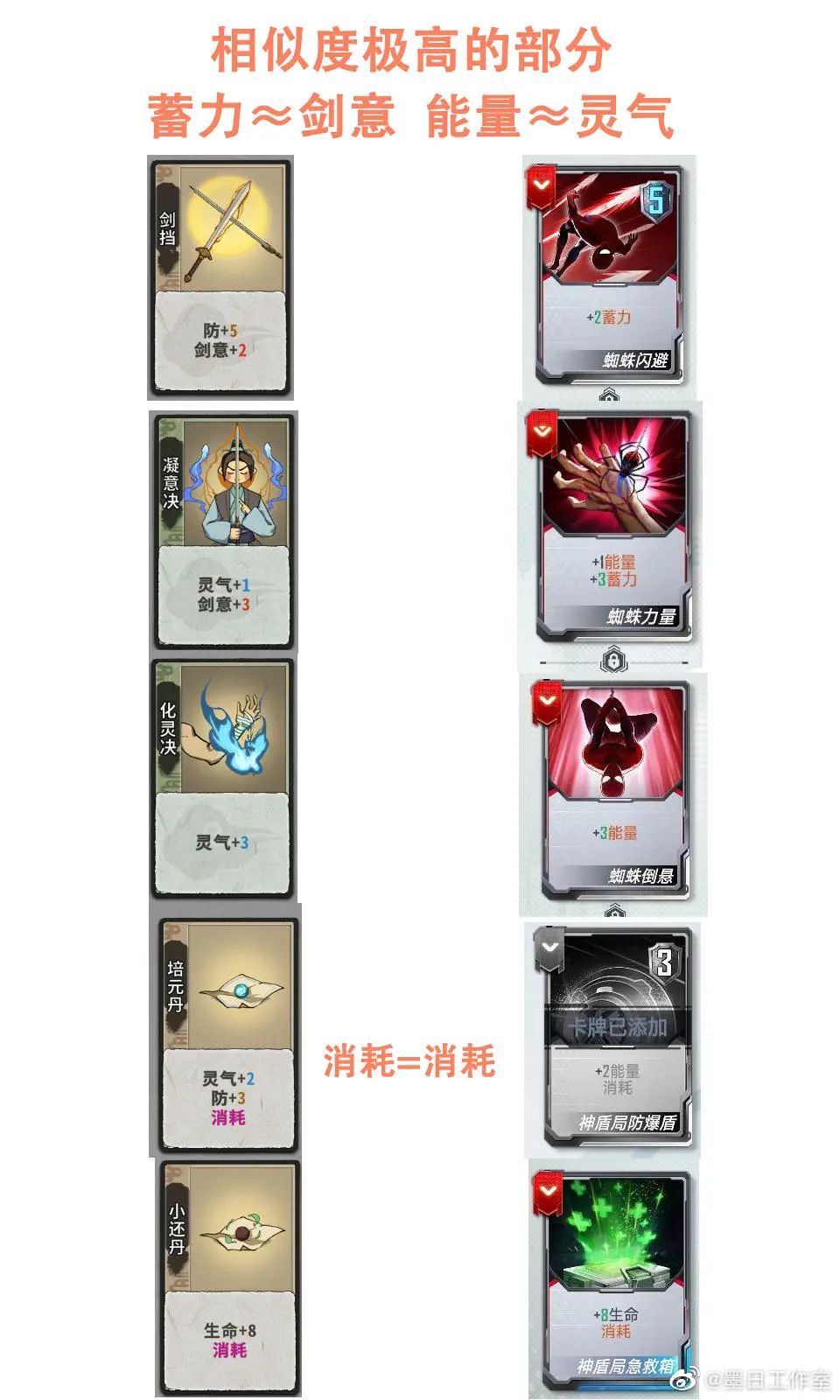 ​网易《漫威对决》疑似抄袭墨日工作室《弈仙牌》，后者微博回应了