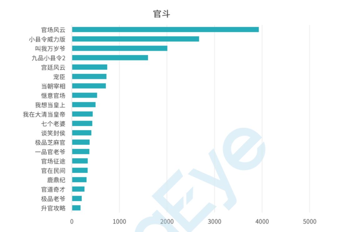 手游买量全复盘：日均462家公司、1440款游戏参与投放，素材消耗周期不超3天