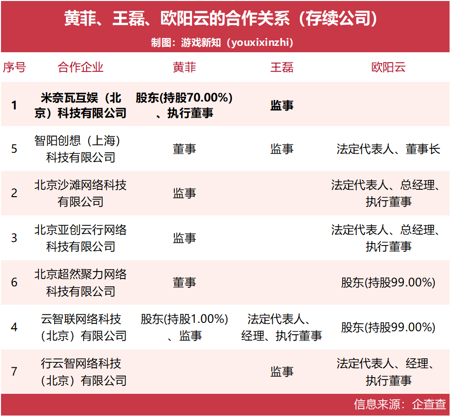 成立近一年推出2款模拟经营手游，前游族日本负责人创业再出海