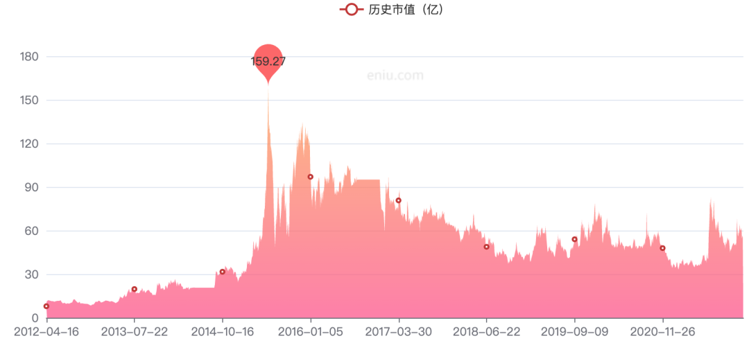 上市公司挥别游戏业务，股东借款3000万拆弹
