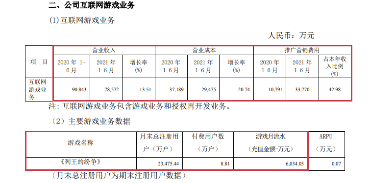《列王的纷争》上半年月流水6000万