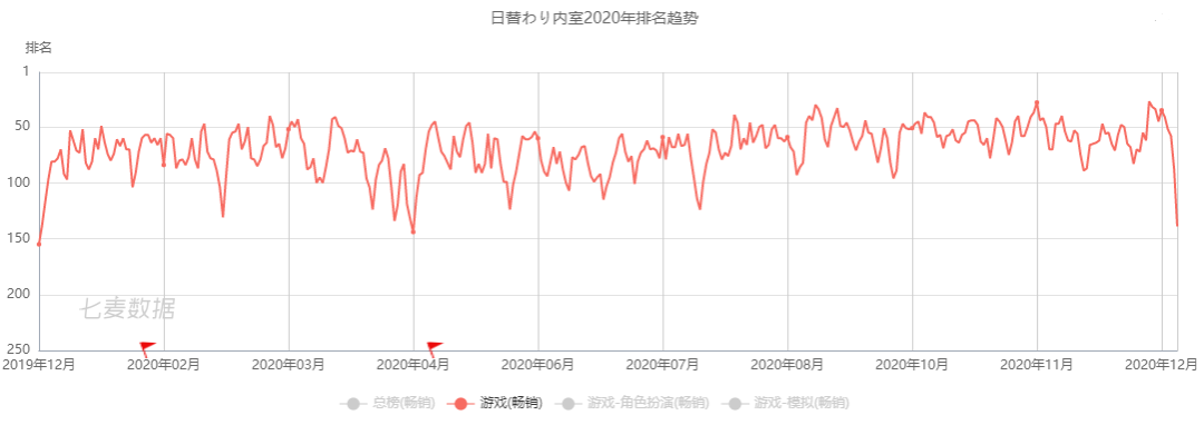 游戏出海四皇年营收超60亿，4家吃下29%的份额