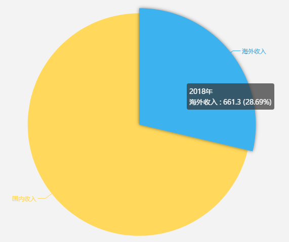 中国手游在这个海外市场赚的钱最多