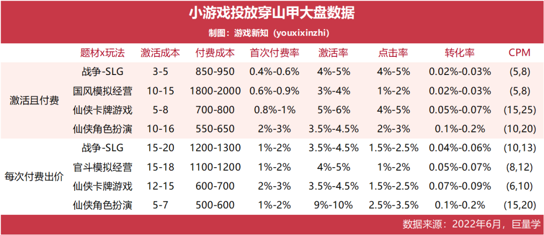 6000万用户涌入《羊了个羊》，抖音怎么会有这么多小游戏玩家？