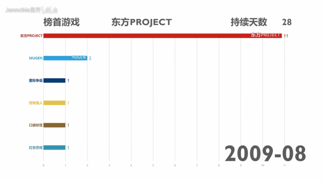 B 站十周年：1000万玩家在“小破站”做自己