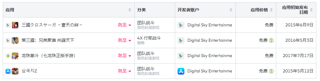 出海大佬销声匿迹，一家成都公司的起起落落落