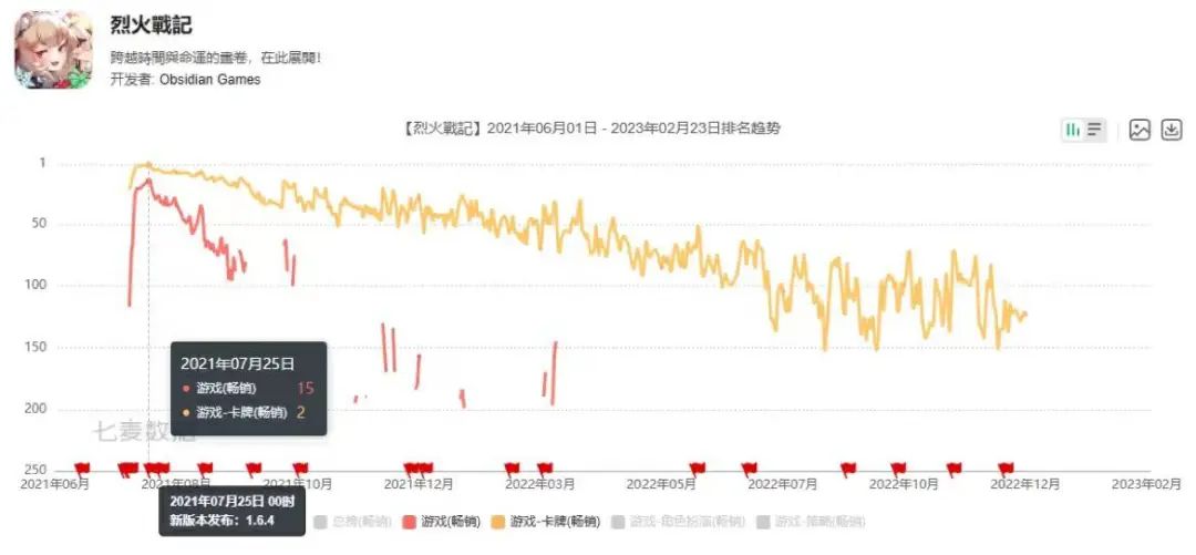 深耕放置类赛道十年，这家公司终于做出了又一个爆款