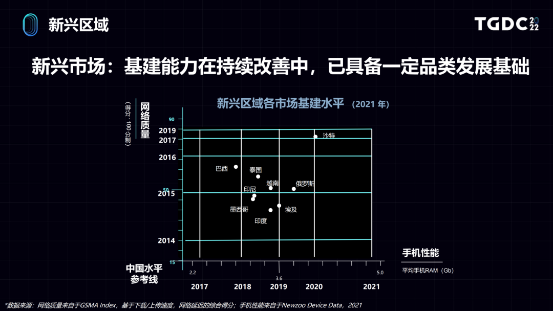 ​世界那么大，用户洞察如何助力游戏出海？