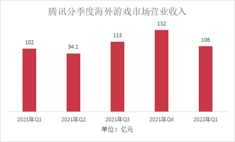 从Q1财报，透视腾讯游戏的现在与未来