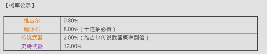 这款“鬼泣”手游，可能叫好不叫座