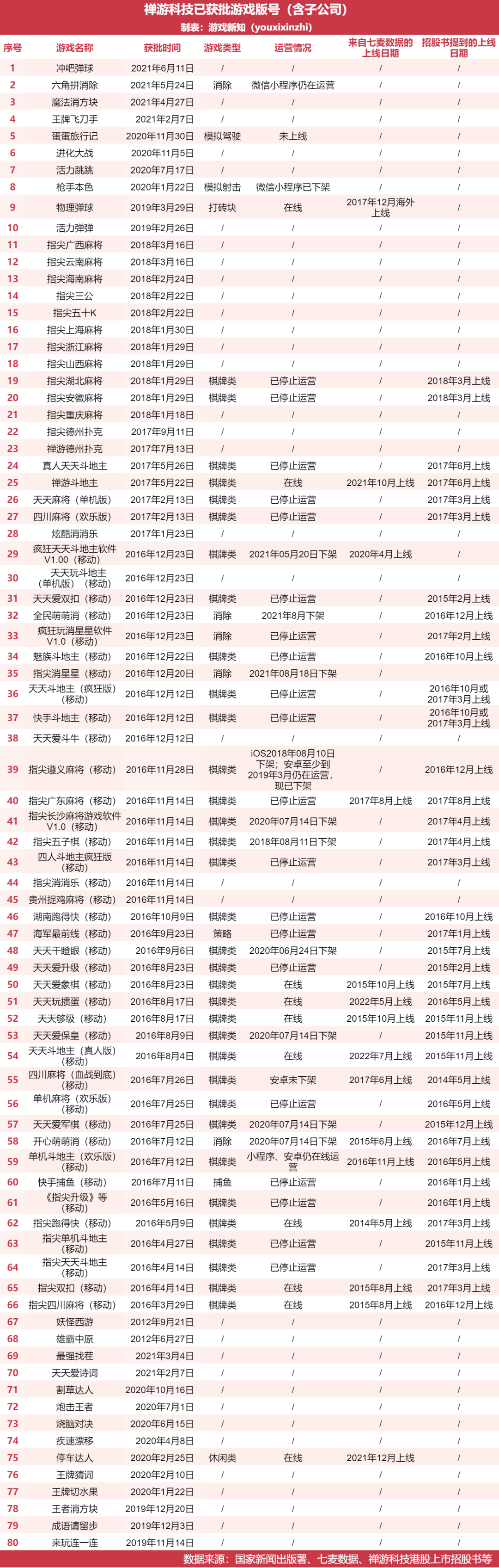 储备46个游戏版号，这家上市公司还在抖音直播间赢麻了