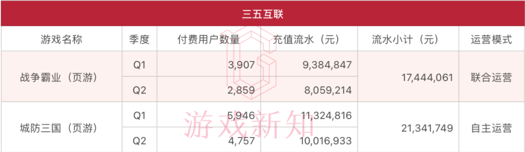 46款游戏上半年流水曝光：《三国志·战略版》37亿，《一拳超人》5.5亿