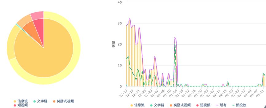 App Store上的热门游戏在哪里买量？