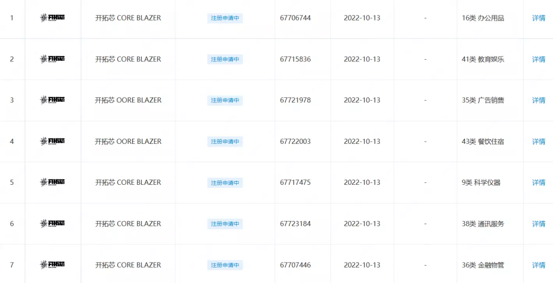 鹰角网络新品牌《开拓芯COREBLAZER》曝光