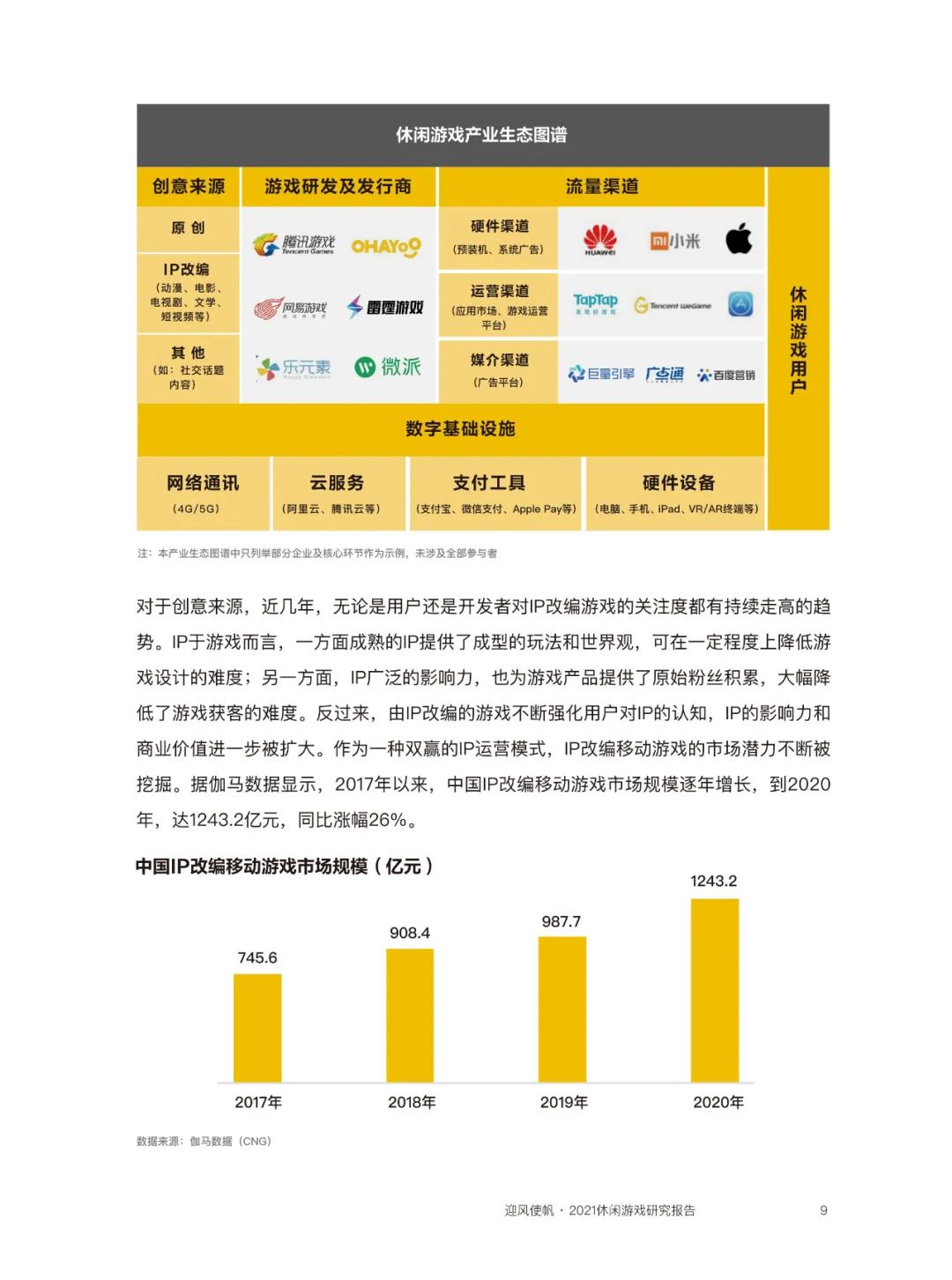 近四成玩家同时玩3款以上休闲游戏，80后付费意愿最强  | 《2021休闲游戏研究报告》