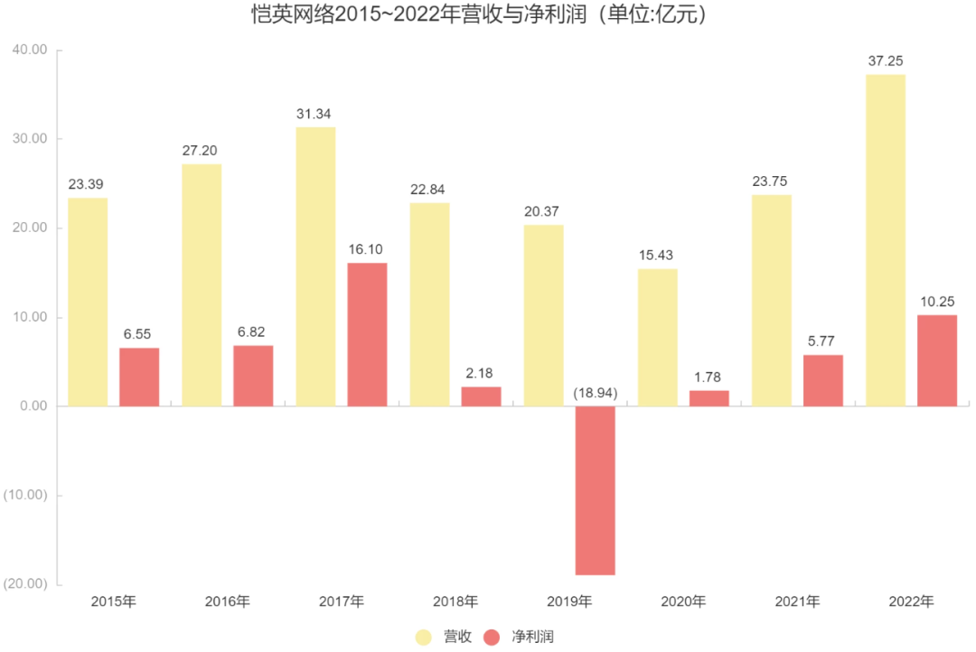 两年净利润20亿，隐藏在上市游戏公司背后的现金牛