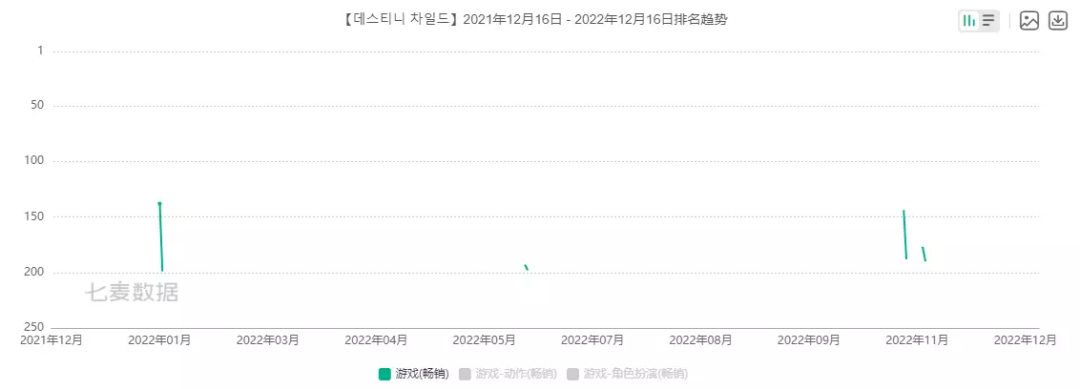 腾讯投资《胜利女神：NIKKE》研发团队，占股20%