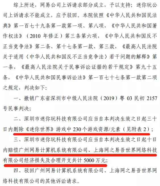网易诉《迷你世界》侵权案终审判决，迷你玩赔偿网易5000万元