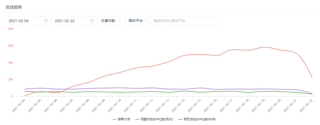 Ohayoo春节霸榜：6款游戏进入免费榜TOP100，单款拿下400万下载