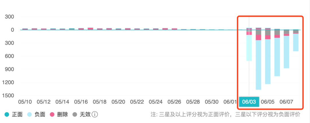 《率土之滨》爆发史上最严重口碑危机，项目组连发两封致歉信