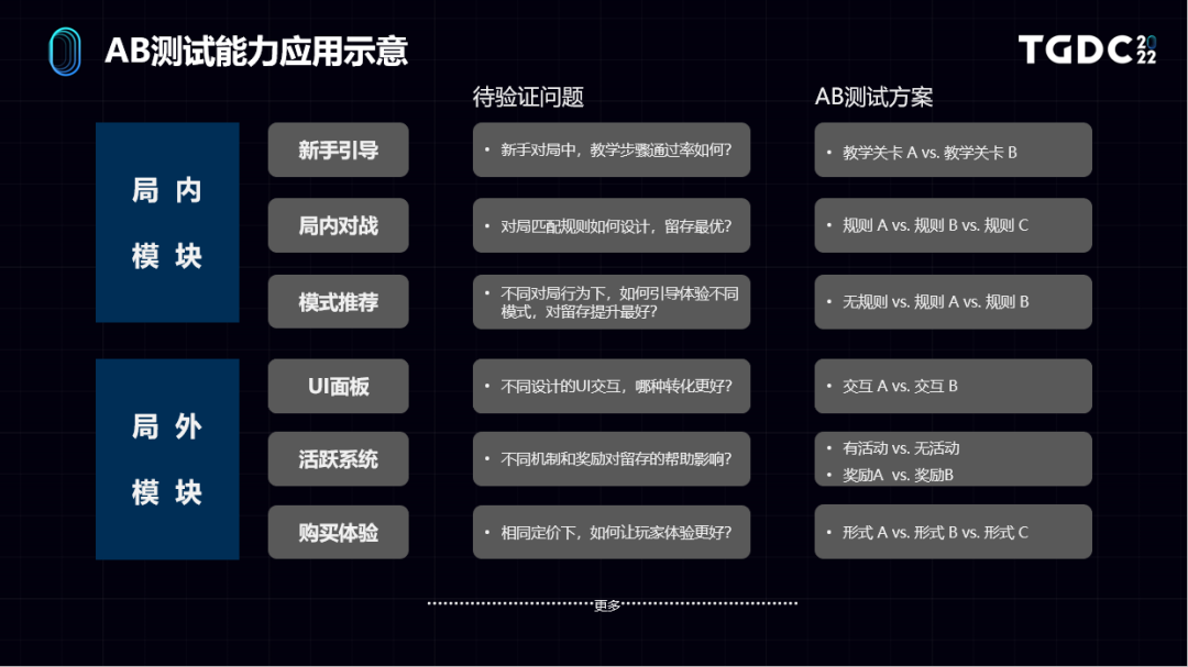 《CoDM》运营负责人：三大思维迭代提升出海竞争力  | TGDC 2022