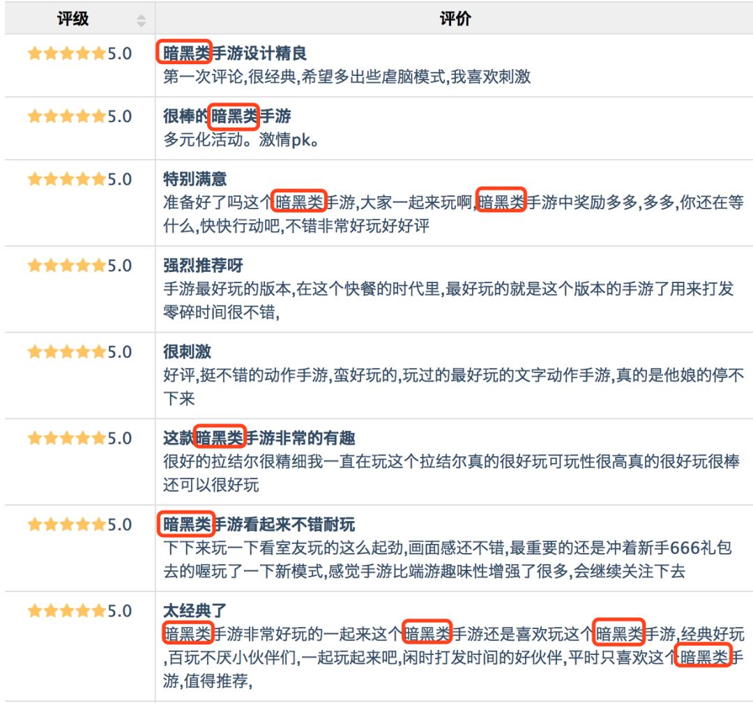 App Store免费榜刷评乱象：30%的热门游戏参与，造假成本仅需0.12元