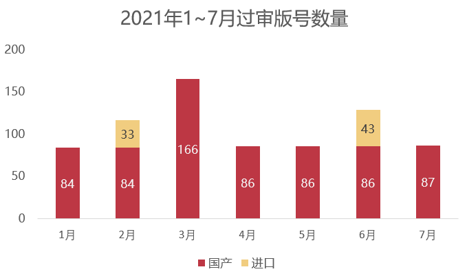 45款！时隔八个月游戏版号重发了