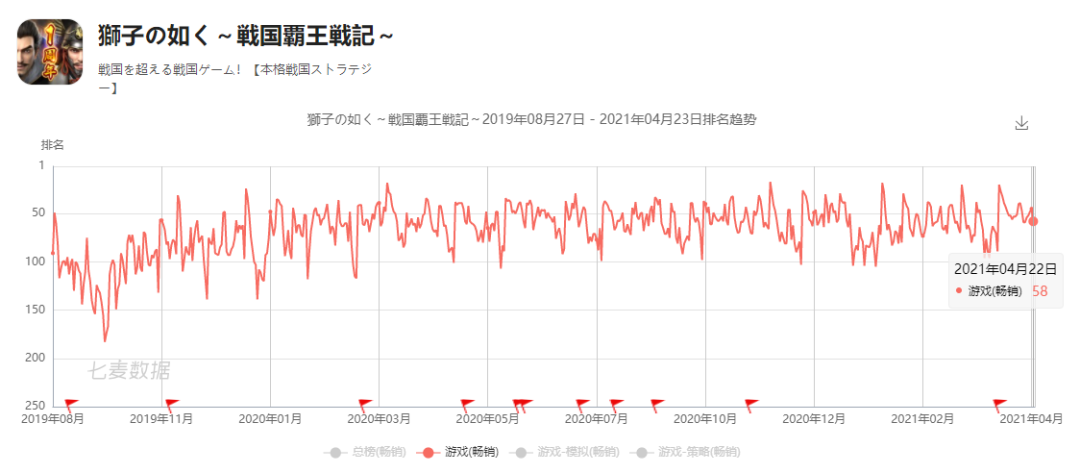 公测24小时突破百万下载，这款游戏玩起来怎么样？
