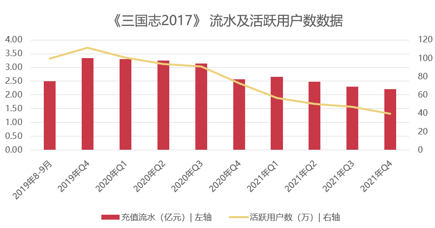 75款游戏流水曝光：24款年流水过亿，6款花上亿元推广