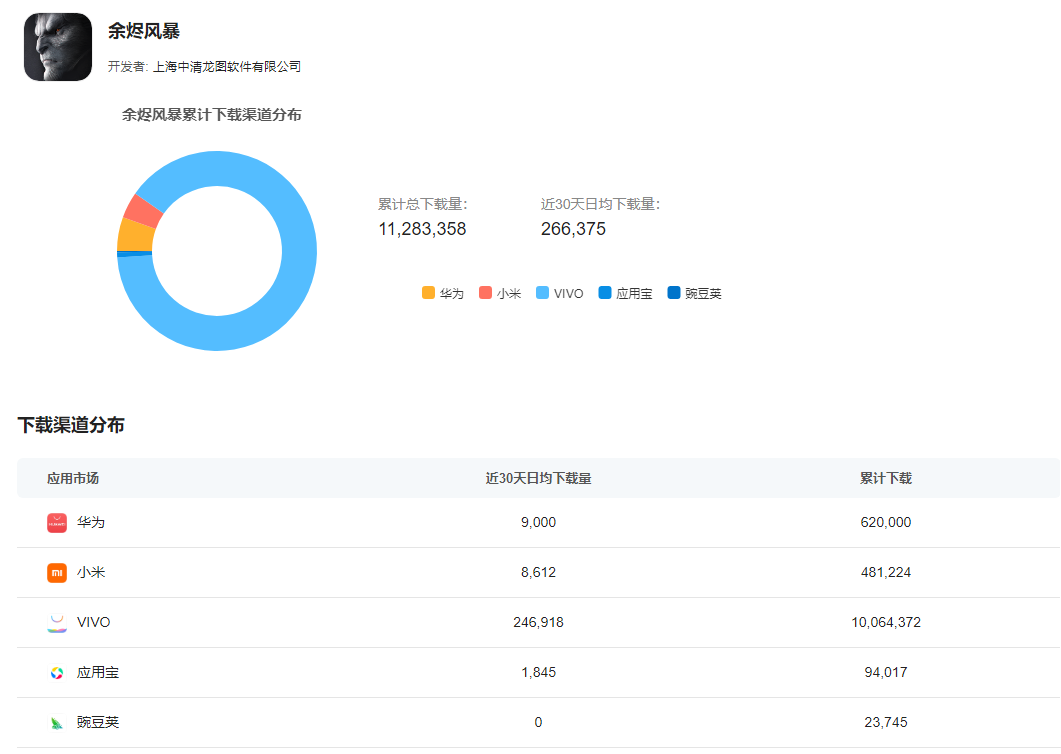 传统渠道月活用户普遍下滑，新兴渠道日渐成熟