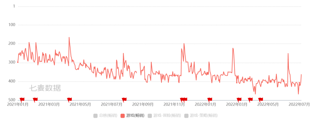 青瓷游戏上半年亏损6000万-9000万元
