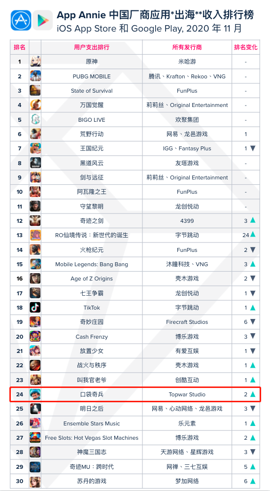 消除游戏还能再战十年！