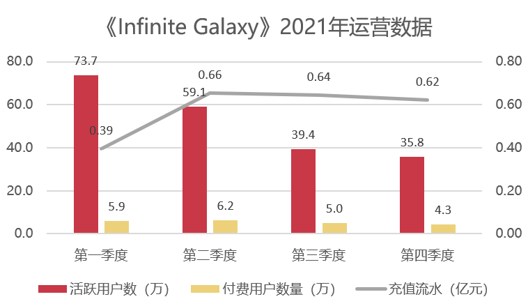 75款游戏流水曝光：24款年流水过亿，6款花上亿元推广