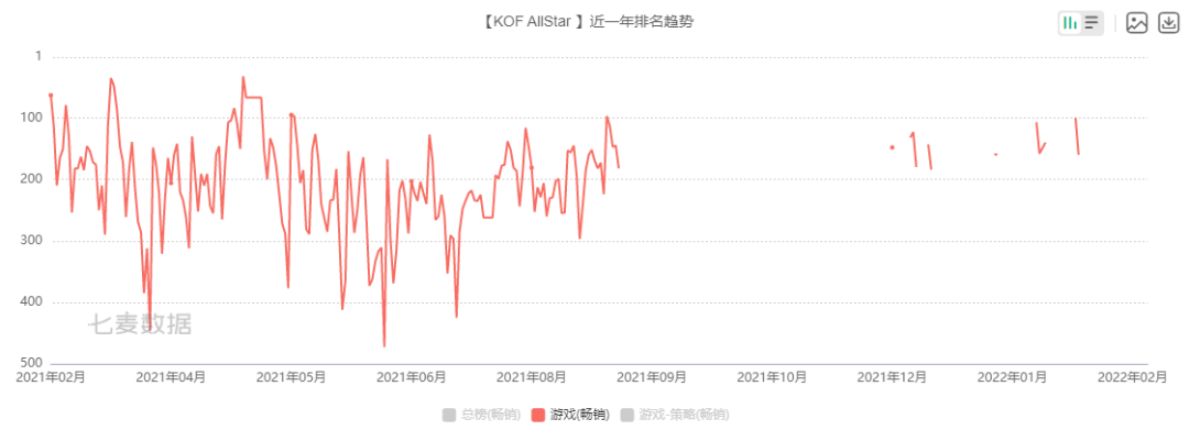 B站加入，龙拳风暴还能卷起风暴吗？