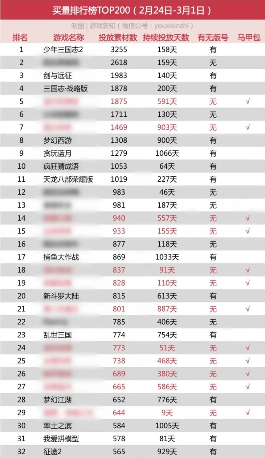 如果买量市场需要版号，60%的游戏下架、45%的马甲包无所遁形