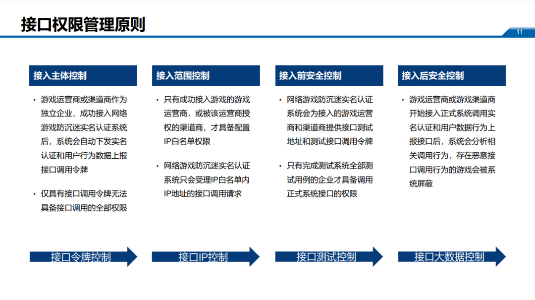 6月1日未接入防沉迷系统的游戏将停止运营