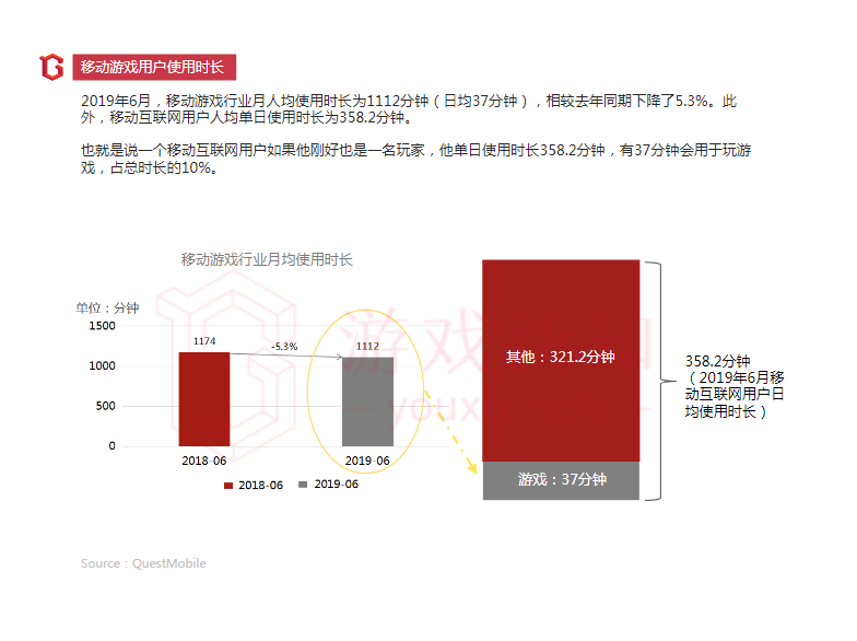 2019年上半年中国移动游戏报告
