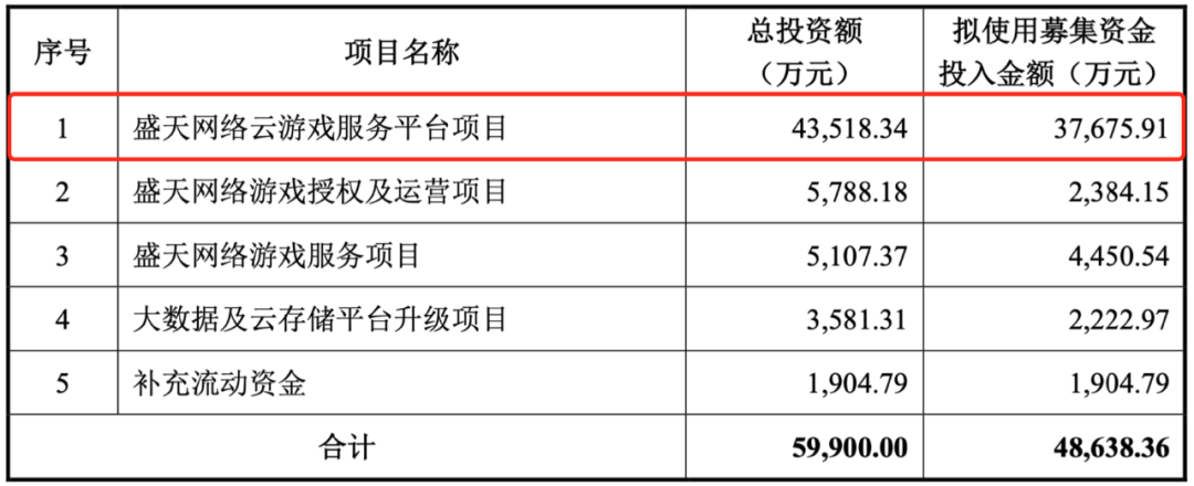 顶级IP手游蓄势待发，盛天网络是如何用6年时间做到如今这个水平的？