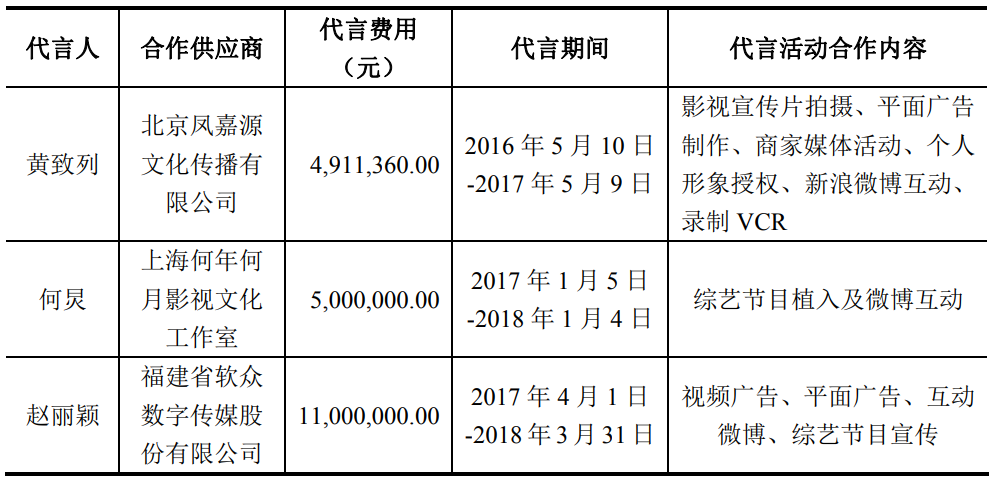 单款休闲游戏营收12亿，一家北京公司IPO梦碎之后的自救？