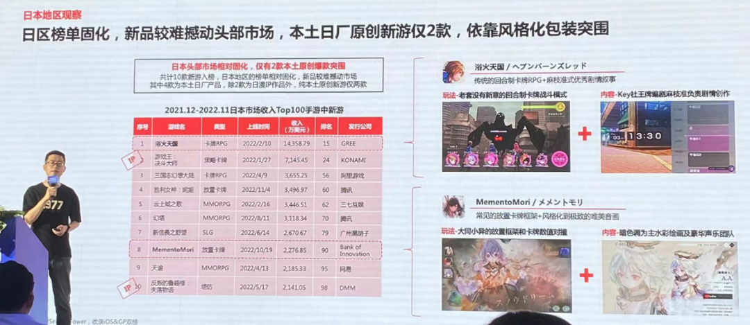 星辉游戏仲昆杰：2款单市场流水过10亿的SLG如何长线运营？